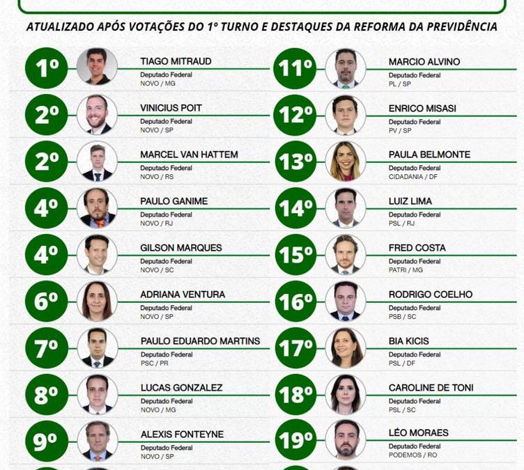 20 MELHORES DEPUTADOS DO BRASIL