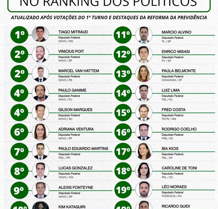 20 MELHORES DEPUTADOS DO BRASIL