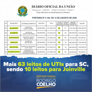 MAIS 10 LEITOS DE UTIs PARA CORONAVÍRUS EM JOINVILLE